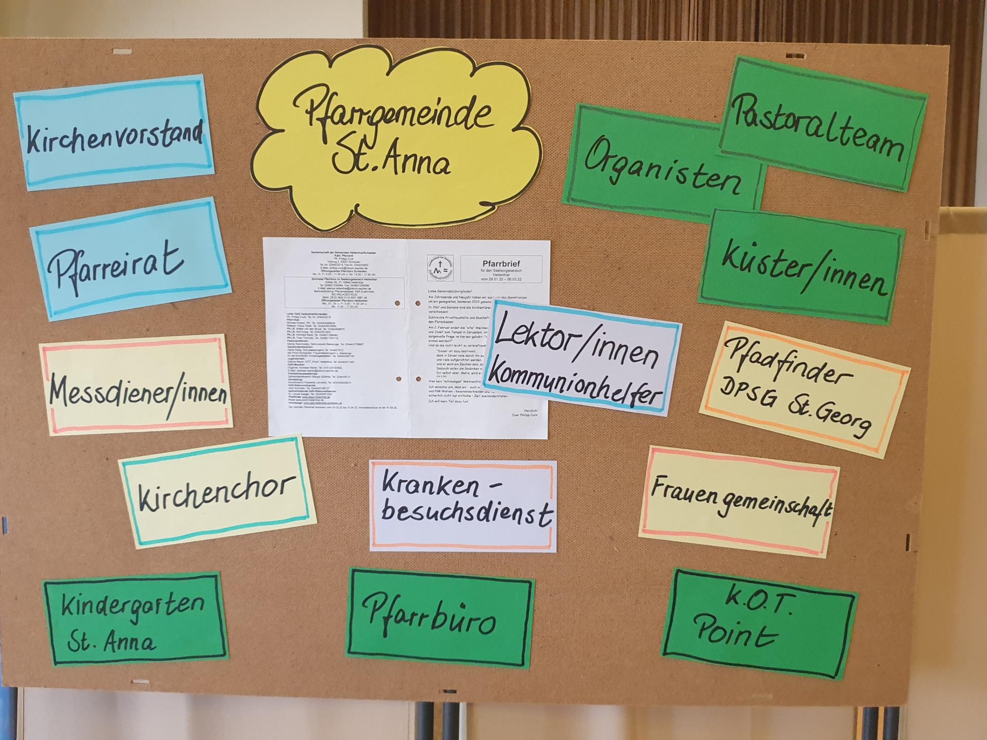 Treffen mit den Kommunionkindern und deren Eltern